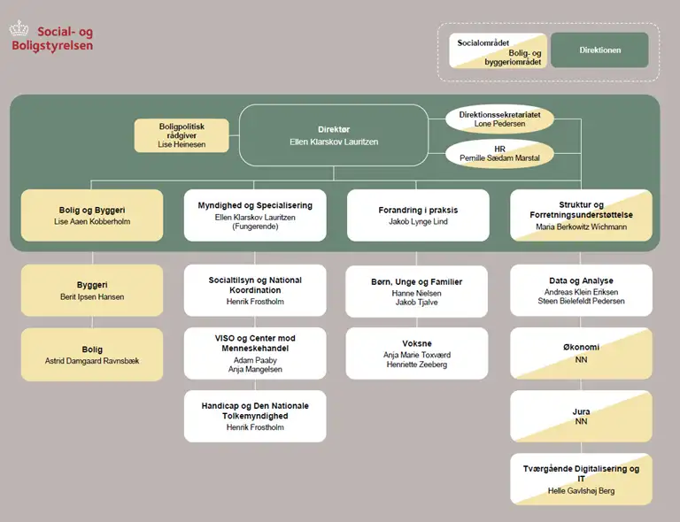 Organisationsdiagram