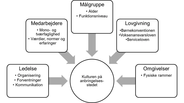 Organisationskultur