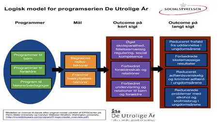 DU&Aring; Den logisk model.